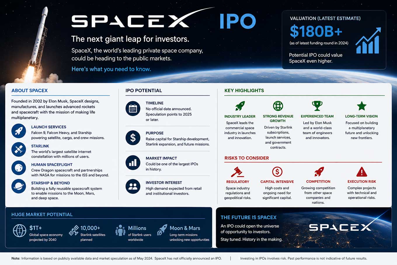 SpaceX’s Record IPO Hands a Capital-Gains Question to Washington and the States SpaceX IPO and Capital Gains Taxes: What the Record Debut Means for States and the Federal Government